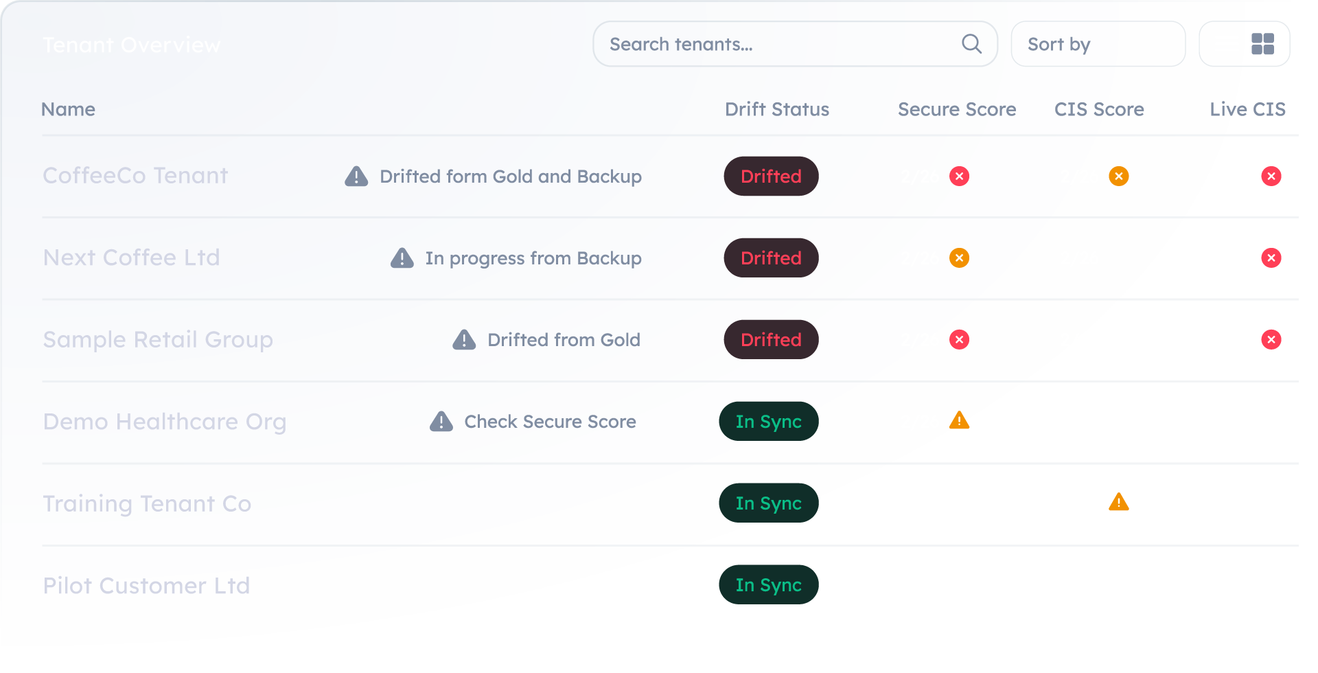 Single dashboard listing backup, drift, and security posture information